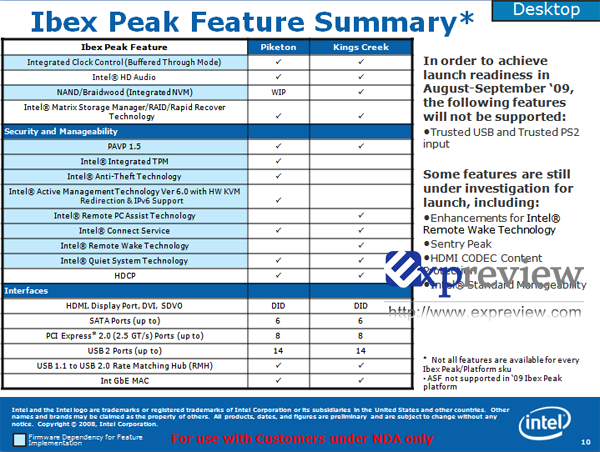 Intel'in Ibex Peak kod adlı yonga setinin bazı detayları belirdi