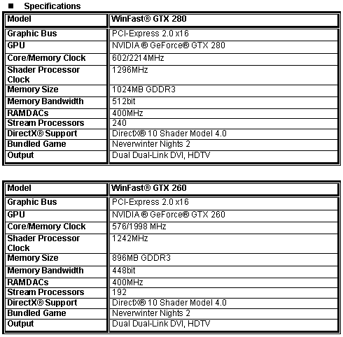 Leadtek GeForce GTX 200 serisi ekran kartlarını duyurdu