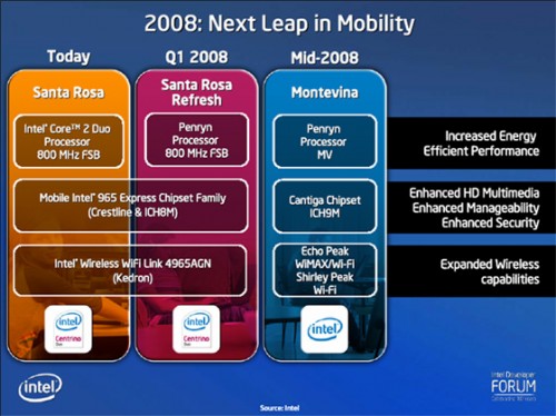 Intel'den Montevina platformu için 15 yeni mobil işlemci ve platform detayları
