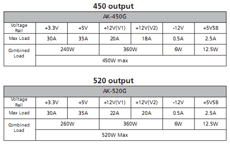 Akasa'dan yeni 450W ve 520W kasa modelleri: ZEN 450W ve ZEN 520W