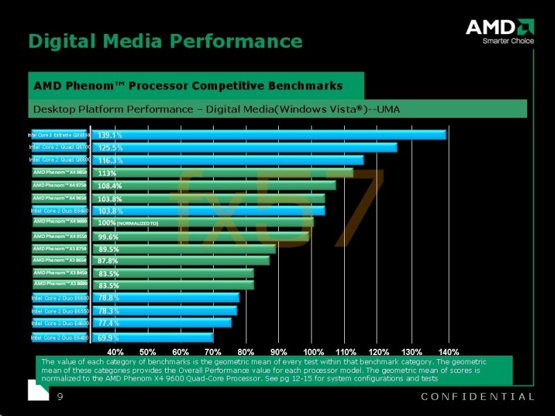 AMD'nin B3 revizyonlu Phenom işlemcileri için Intel karşılaştırmalı test sonuçları