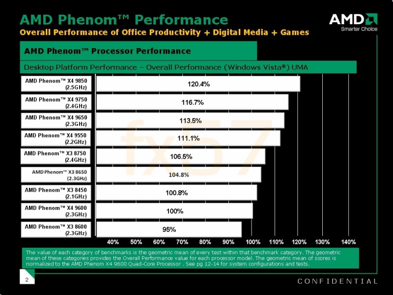 AMD'nin B3 revizyonlu Phenom işlemcileri için resmi test sonuçları - 1