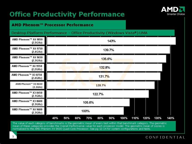 AMD'nin B3 revizyonlu Phenom işlemcileri için resmi test sonuçları - 1