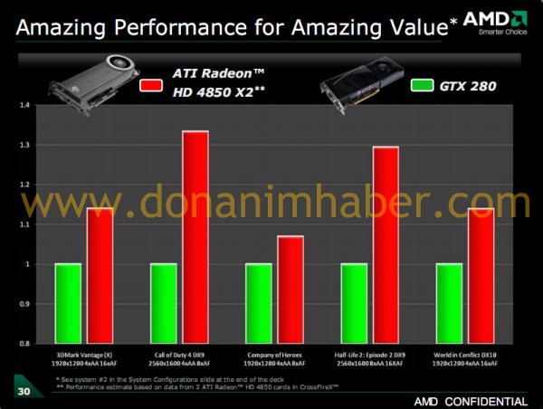 AMD Experience Black etkinliğinden detaylar ve 4870 X2 özel videosu