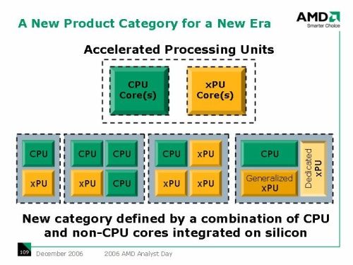 AMD'nin hedefi farklı - Amaç farklı çekirdek kombinasyonları