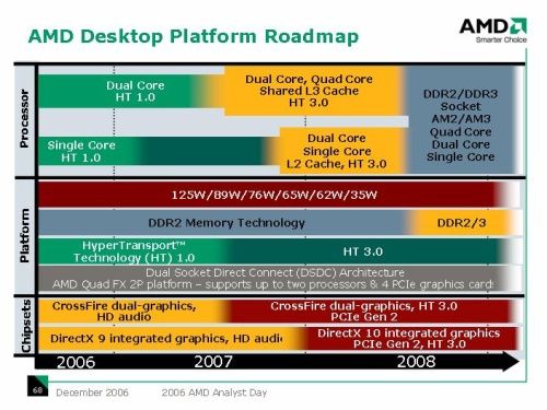 AMD'nin hedefi farklı - Amaç farklı çekirdek kombinasyonları
