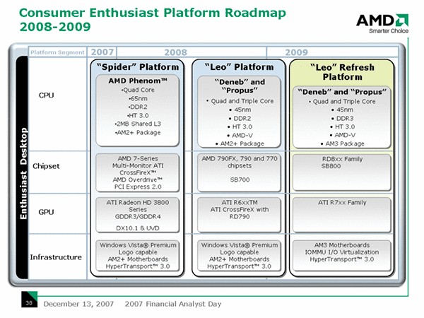 AMD'nin 2008-2009 yol haritası; masaüstü, dizüstü, ve sunucu tarafında gelecek yenilikler