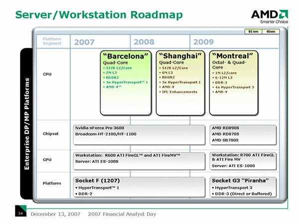 AMD'nin 2008-2009 yol haritası; masaüstü, dizüstü, ve sunucu tarafında gelecek yenilikler