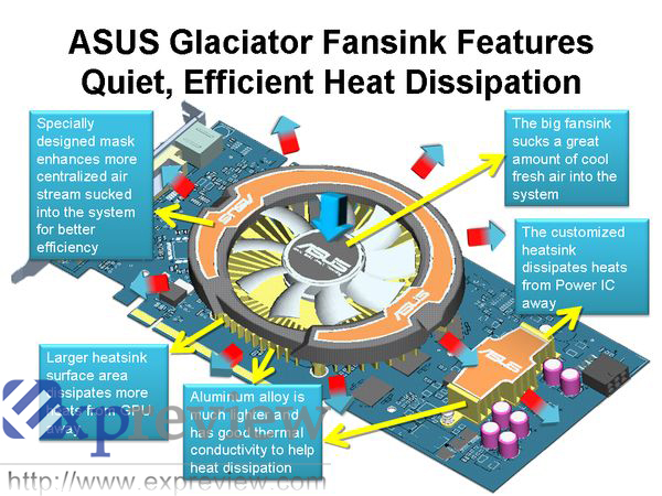 Asus'un performans araçları; Glaciator soğutma ve SmartDoctor