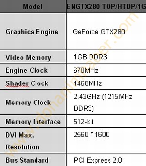 DH Özel: Asus GeForce GTX 280 TOP Edition