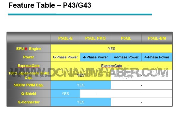Computex'e doğru: Asus P43 çipsetli anakartlarını fuarda sergileyecek
