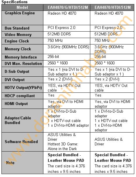 Asus'un GDDR5 bellekli Radeon HD 4870 modeli hazır