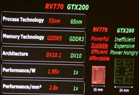 ATi RV770 gpu'sunu Nvidia'nın GT200'ü ile karşılaştırdı