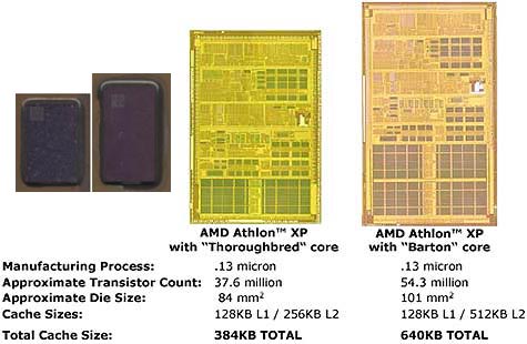 AMD + 512kb L2 Önbellek + 128kb L1 Önbellek + 54.3 milyon transistör + 2.17 GHz != P4 3.06 HT