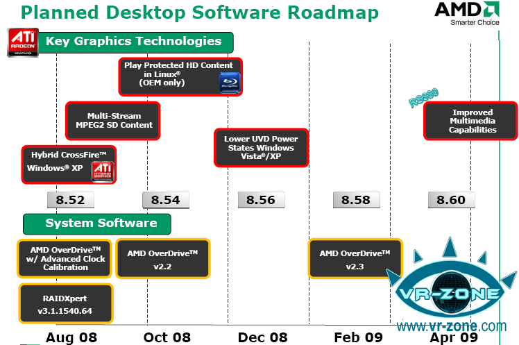 AMD-ATi'nin Catalyst sürücü yol haritası belirdi