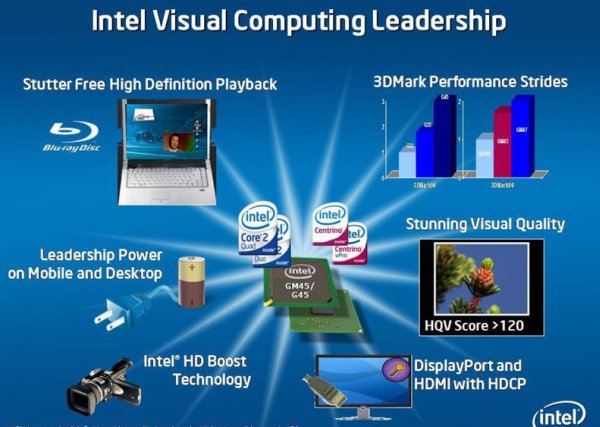 Intel Centrino 2 platformunu duyurdu