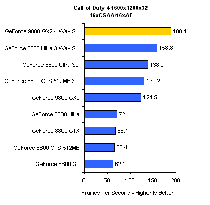 Nvidia Quad SLI teknolojisini duyurdu, GeForce 9800GX2 Quad SLI vs. diğerleri