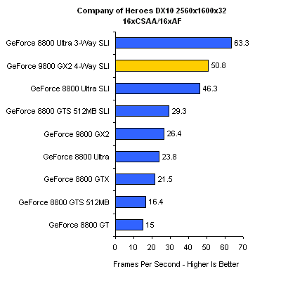 Nvidia Quad SLI teknolojisini duyurdu, GeForce 9800GX2 Quad SLI vs. diğerleri