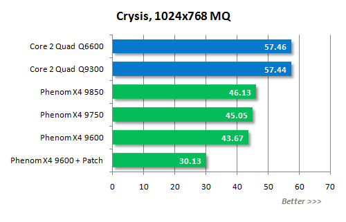 AMD B3 revizyonlu yeni Phenom işlemcilerini duyurdu - Yeni modeller ve performans değerlendirmesi