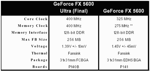 GeForce FX 5600 B !?