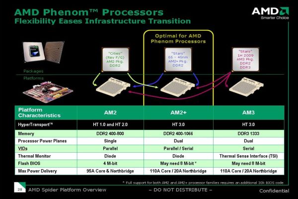 AMD'nin hamleleri-1: Olağandışı işlemci ailesi Phenom