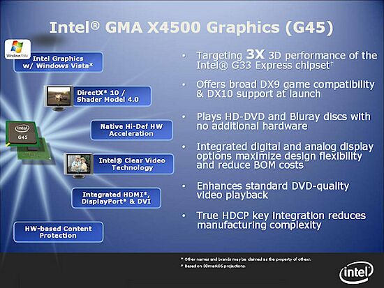 Intel G45, G35'den 1.7 kat hızlı olacak