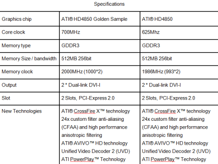 Gainward Radeon HD 4850 Golden Sample modelini duyurdu