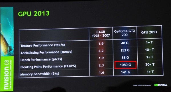 Nvidia 55nm GT200b gpu'su işlem gücünü arttırıyor