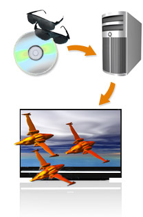 DLP ile 3-D Ev Sinemasına giriş
