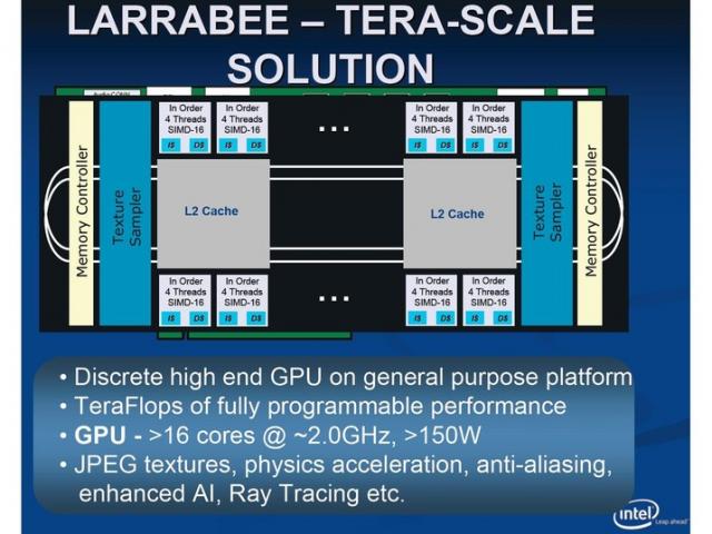 Intel Larrabee: 32 çekirdek ve 2 TeraFLOP ?