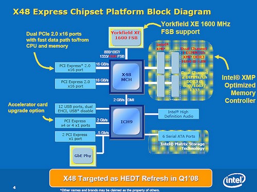 Intel, X48 yonga setini erteleyebilir 