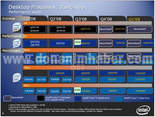 Intel'in 2008 yılı masaüstü yol haritası