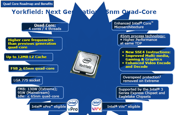 Intel'in Yorkfield ertelemesinde ana sebep anakart uyumsuzluğu olabilir