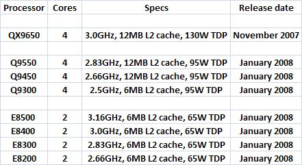 45nm Penryn işlemcilerin ilk fiyat bilgileri