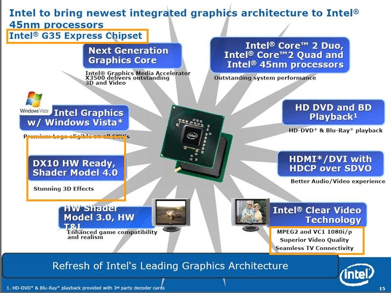 Intel'de merakla beklenen DirectX 10 sürücüsü Nisan sonunda gelebilir