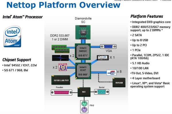 Intel, Nettop platformu ile maliyet odaklı masaüstü sistemlerin peşinde