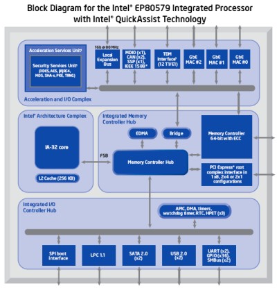 Intel Tolapai kod adlı  yongada sistem (SoC) tasarımını duyurdu