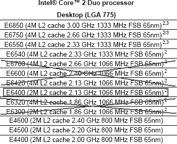 1066MHz FSB'li bazı Intel işlemciler için yolun sonu gözüküyor