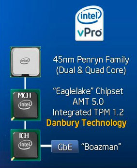 Intel'den yeni nesil vPro platformu ile donanım tabanlı şifreleme