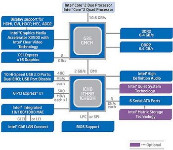Intel G35'in 3DMark sonuçları ortaya çıktı