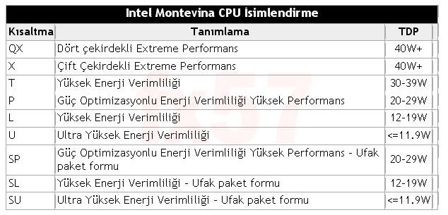 Intel'den Montevina platformu için 15 yeni mobil işlemci ve platform detayları