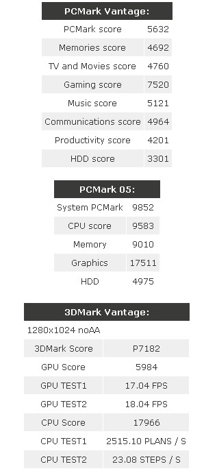 ATi Radeon HD 4850 ve 2.93GHz'de çalışan Nehalem aynı sistemde