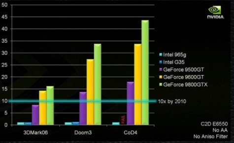 Nvidia Intel'i kızdıracak; İddialı açıklamalar geldi