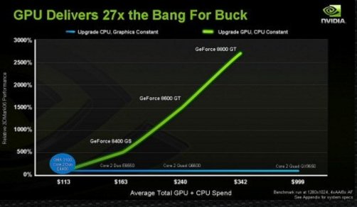 Nvidia Intel'i kızdıracak; İddialı açıklamalar geldi