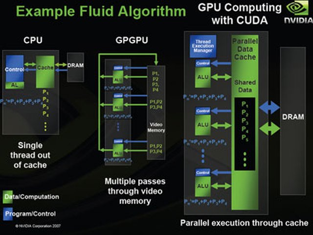 Intel: Nvidia'nın CUDA programlama dili ancak dipnot olabilir