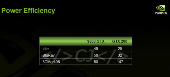 GeForce GTX 280 bekleme durumunda 30 watt mı çekiyor ?