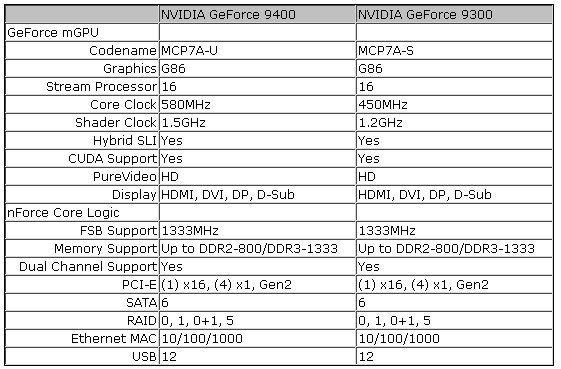 Nvidia Intel için hazırladığı yeni yonga setleriyle iddialı geliyor