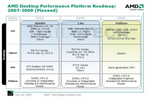  AMD'nin iddialı gelecek planları-2: Bulldozer, Fusion ve yeni nesil platformlar üzerine