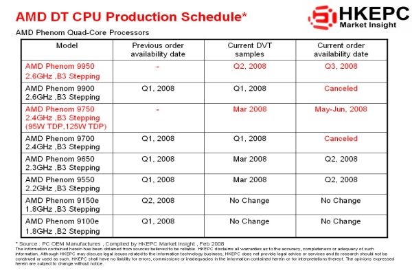 AMD'nin 45nm Phenom'ları yılın ikinci yarısında, 65nm B3 revizyon işlemciler ise 2.çeyrekte geliyor
