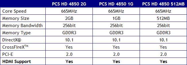 PowerColor 2GB GDDR3 bellekli HD 4850 modelini resmen duyurdu